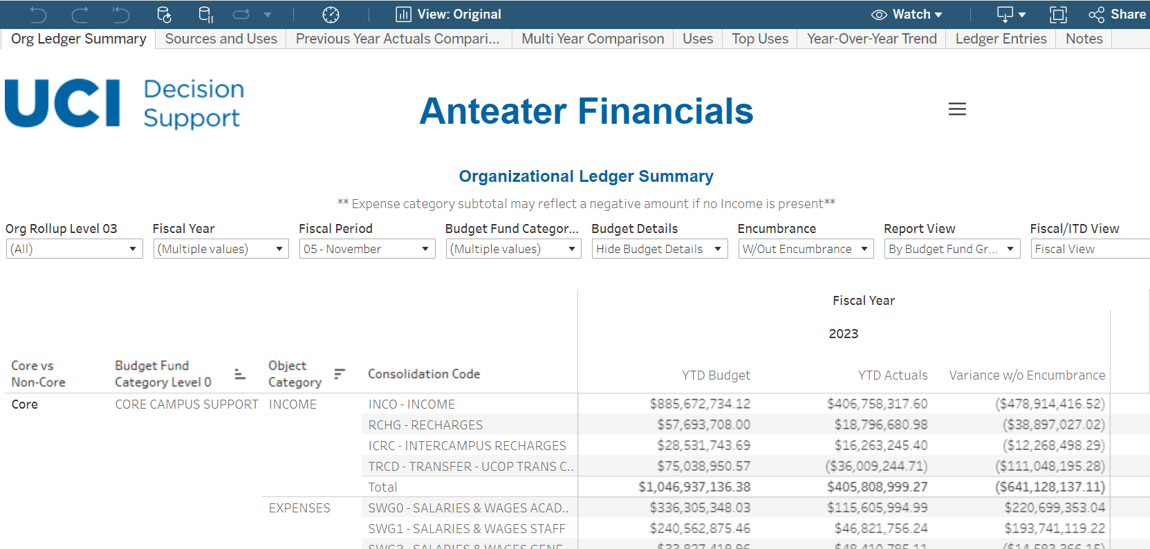Anteater Financials